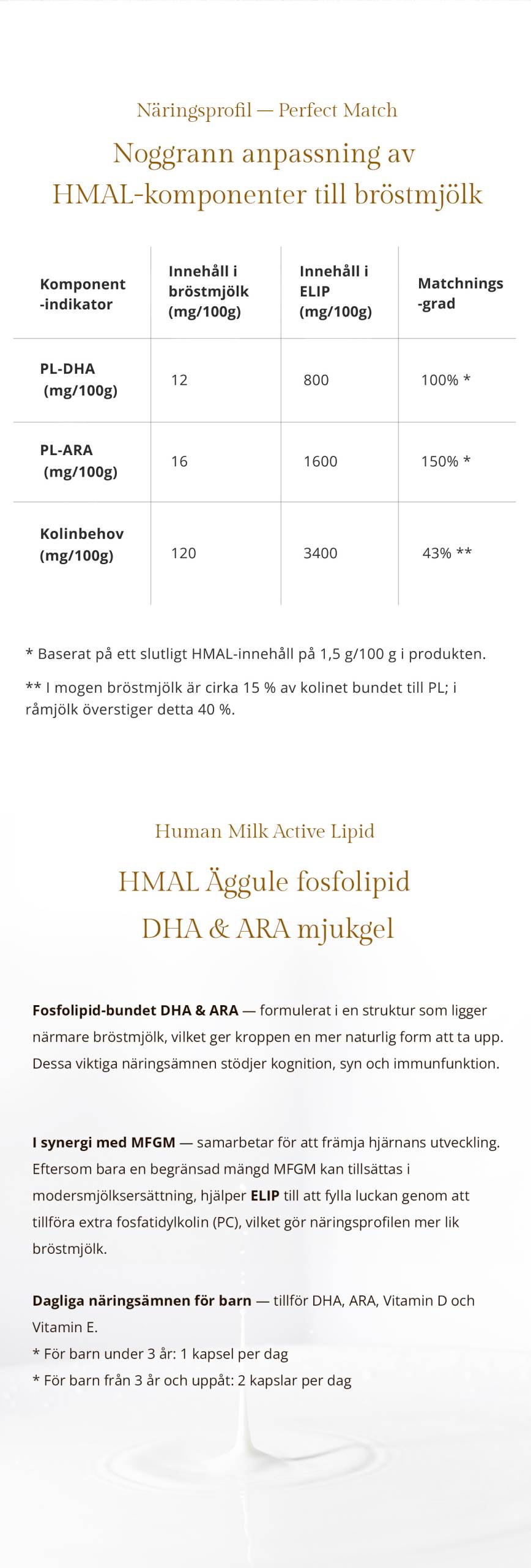 From Discovery to InnovationYears of Research, Leading to HMALHuman Milk Active LipidStructure Closer to Human MilkNutrient Composition, Perfectly MatchedPrecise Matching ofHMAL Components with Human MilkHMAL Egg Yolk PhospholipidDHA & ARA Soft Gel